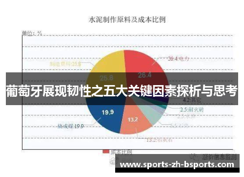 葡萄牙展现韧性之五大关键因素探析与思考 葡萄牙展现韧性之五大关键因素探析与思考
