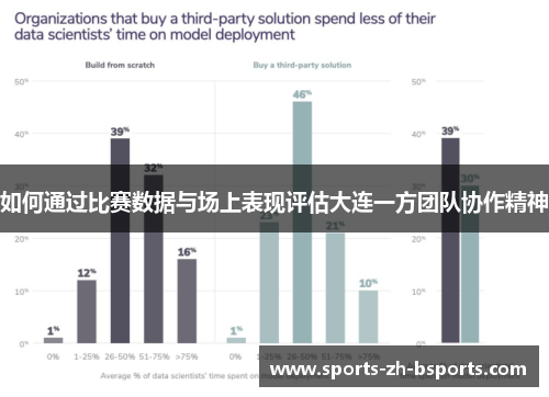 如何通过比赛数据与场上表现评估大连一方团队协作精神 如何通过比赛数据与场上表现评估大连一方团队协作精神