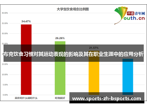 布克饮食习惯对其运动表现的影响及其在职业生涯中的应用分析 布克饮食习惯对其运动表现的影响及其在职业生涯中的应用分析