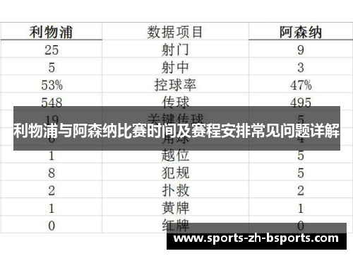 利物浦与阿森纳比赛时间及赛程安排常见问题详解 利物浦与阿森纳比赛时间及赛程安排常见问题详解