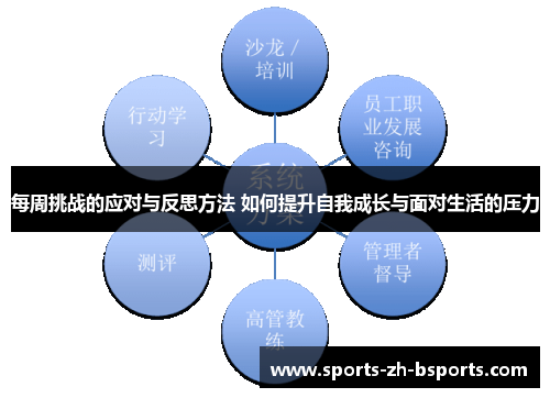 每周挑战的应对与反思方法 如何提升自我成长与面对生活的压力 每周挑战的应对与反思方法 如何提升自我成长与面对生活的压力