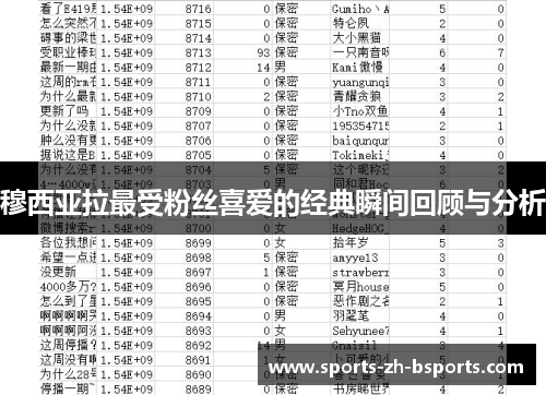 穆西亚拉最受粉丝喜爱的经典瞬间回顾与分析