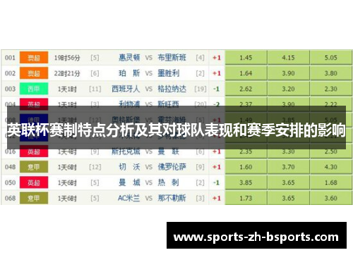 英联杯赛制特点分析及其对球队表现和赛季安排的影响 英联杯赛制特点分析及其对球队表现和赛季安排的影响