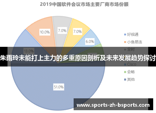 朱雨玲未能打上主力的多重原因剖析及未来发展趋势探讨