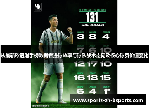 从最新欧冠射手榜数据看进球效率与球队战术走向及核心球员价值变化
