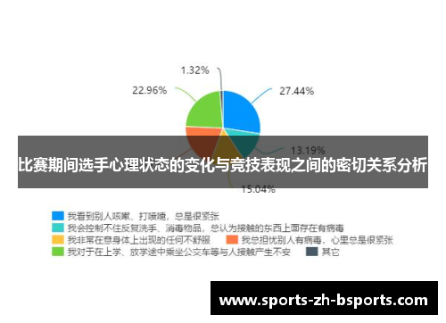 比赛期间选手心理状态的变化与竞技表现之间的密切关系分析