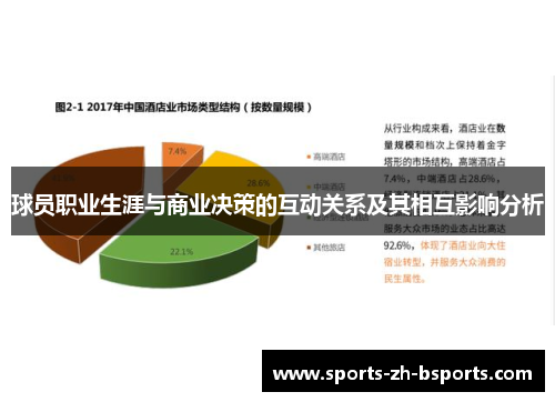 球员职业生涯与商业决策的互动关系及其相互影响分析
