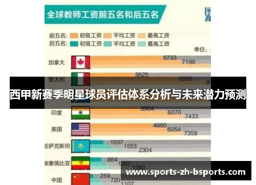 西甲新赛季明星球员评估体系分析与未来潜力预测 西甲新赛季明星球员评估体系分析与未来潜力预测