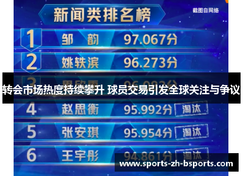 转会市场热度持续攀升 球员交易引发全球关注与争议 转会市场热度持续攀升 球员交易引发全球关注与争议