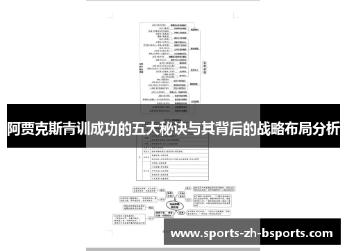 阿贾克斯青训成功的五大秘诀与其背后的战略布局分析