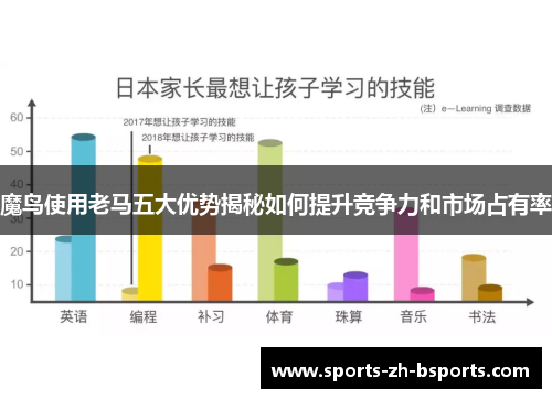 魔鸟使用老马五大优势揭秘如何提升竞争力和市场占有率